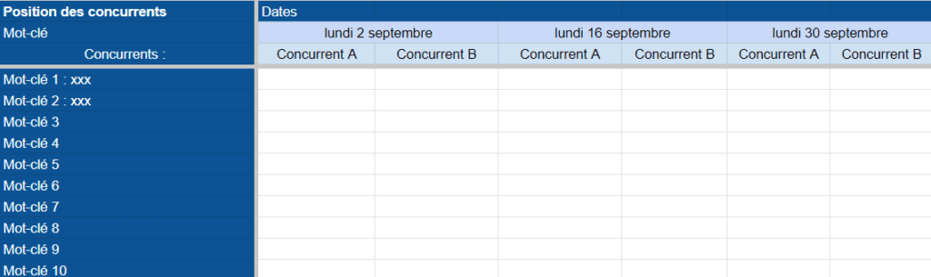 tableau comparatif pour l'analyse concurrentielle en SEO