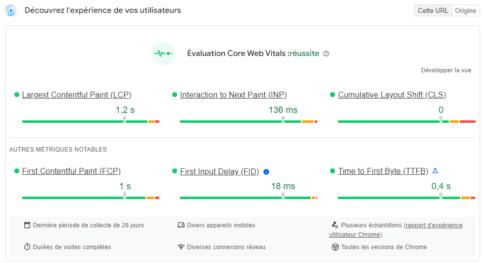 Les core web vitals reflètent l'expérience terrain et sont tout aussi importante en seo technique