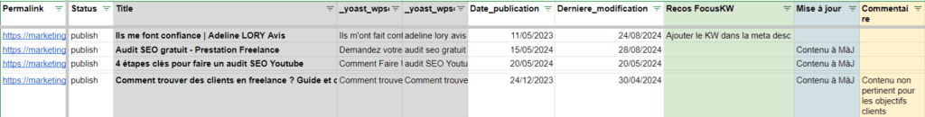 détail d'un audit de contenu seo réalisé avec chatgpt et wp all export