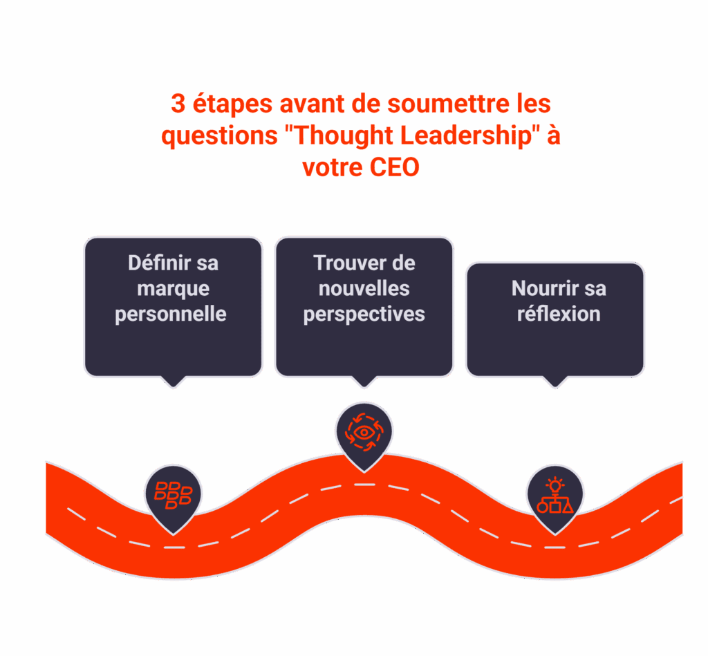 3 étapes avant de soumettre les questions "Thought Leadership" à votre CEO