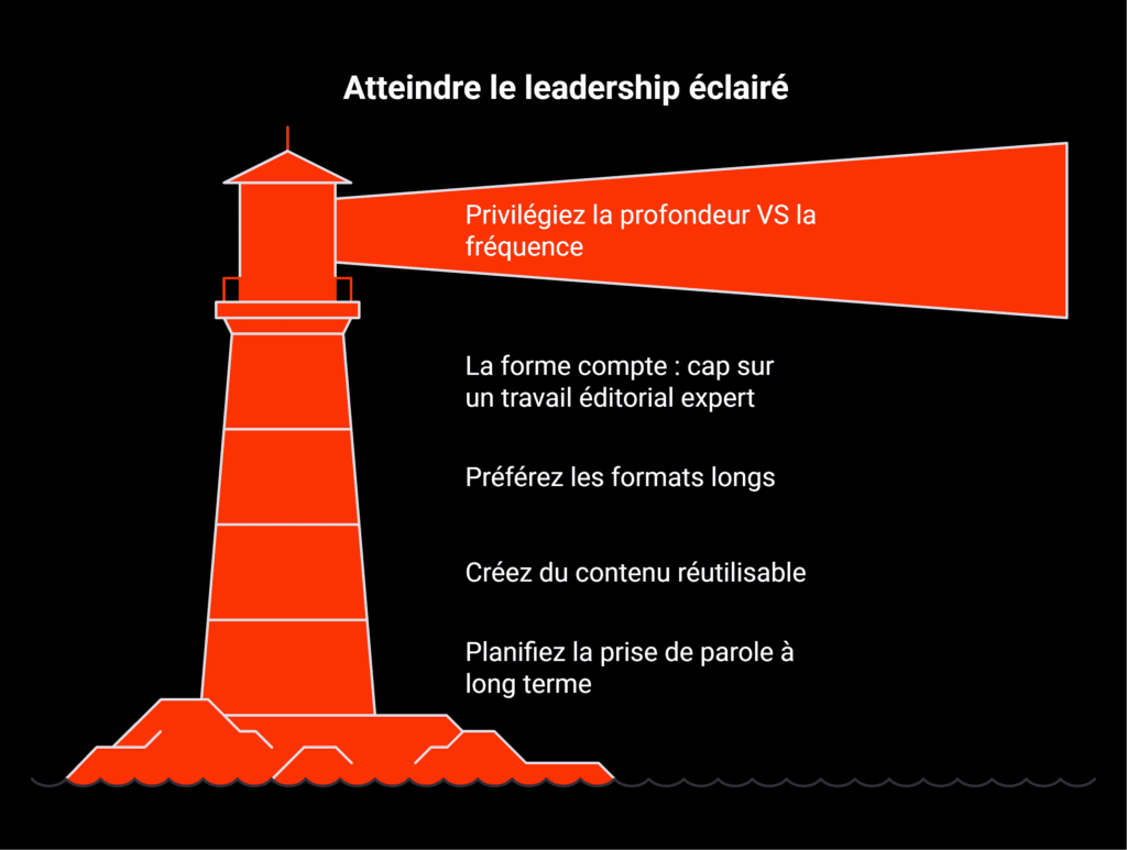5 conseils pour réussir ses contenus Thought Leadership