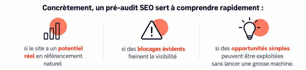 pré audit seo : à quoi il sert ?